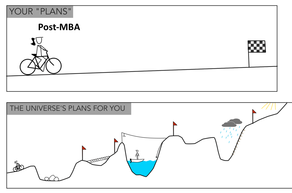 mismatch in expectations vs reality from campus to corporate