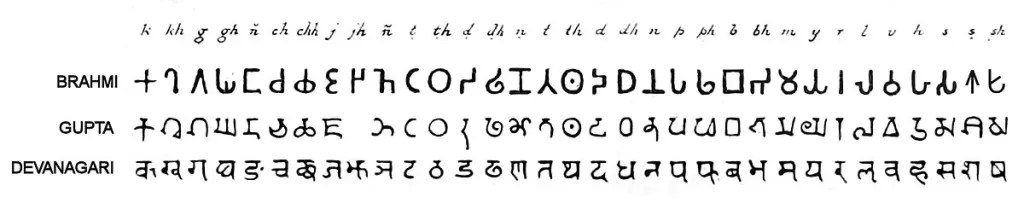 Brahmi scripts